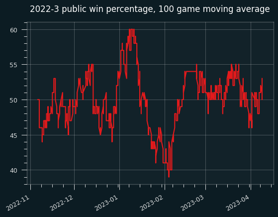 2022-ma