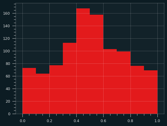 /img/arcsin-approx-2.png