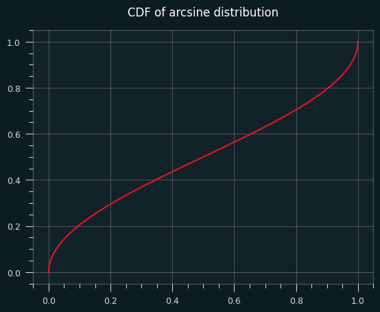 /img/arcsine-cdf.png