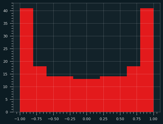 /img/arcsine-from-sine.png