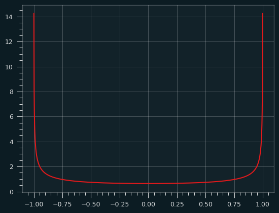 /img/arcsine-pdf.png