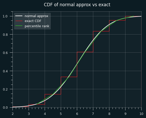 cdf-normal-exact2
