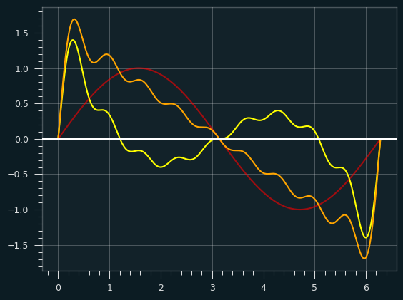 /img/combine-harmonics-saw.png
