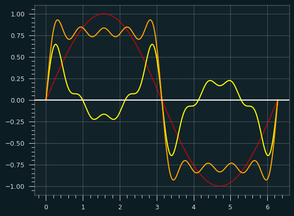 /img/combine-harmonics-square.png
