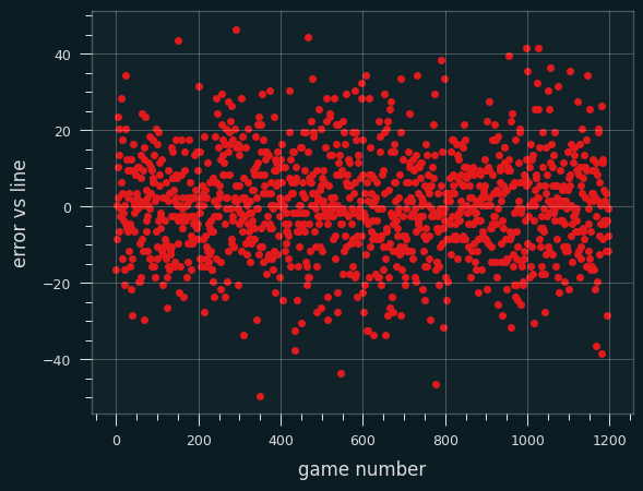 /img/err-vs-line.png