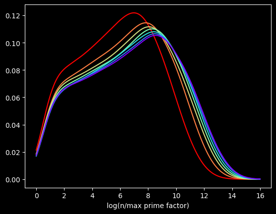 /img/logratios10M.png