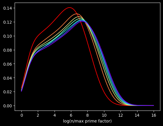 /img/logratios1M.png