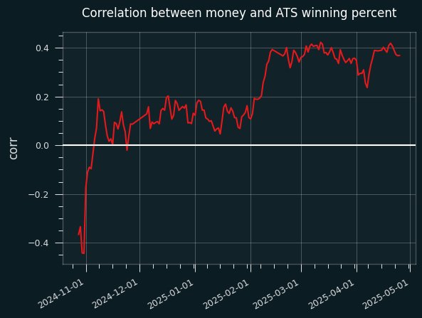 /img/money-ats-win-pct.png