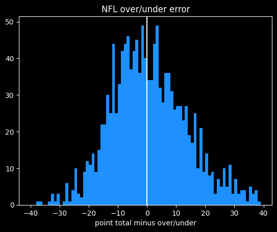 /img/nfl-over-under.png