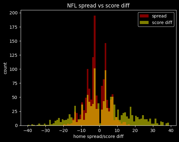 /img/nfl-spread-score.png