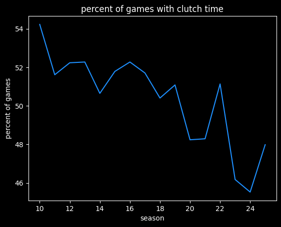 /img/percent-clutch-time.png