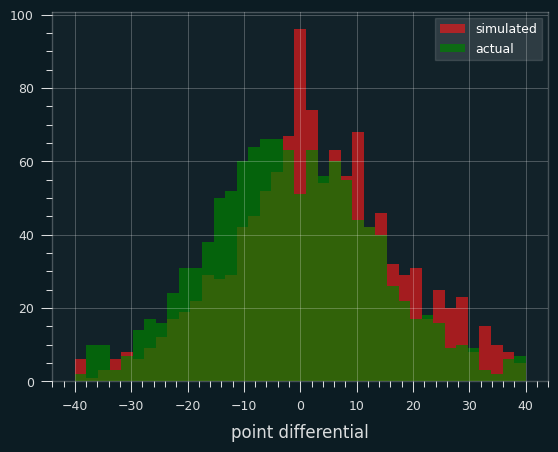 /img/point-differential.png