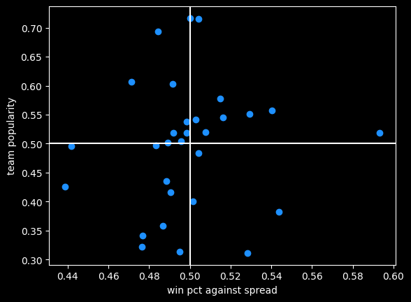 popularity-vs-spread