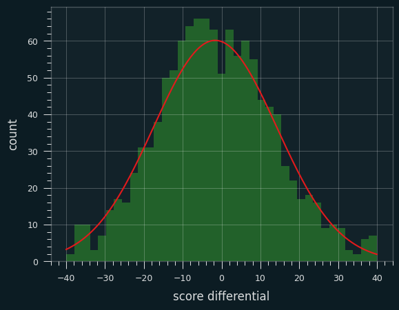 /img/score-diff-normal.png