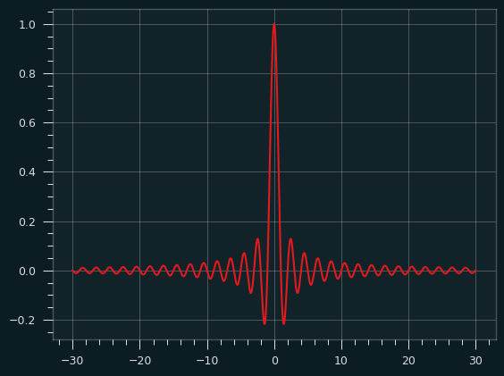 /img/sinc.png