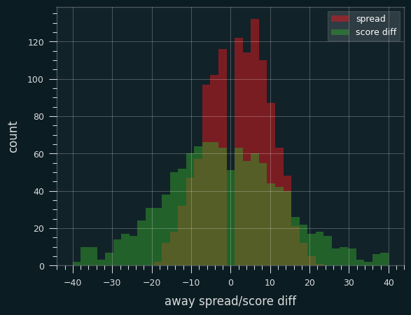 /img/spread-vs-score-diff.png